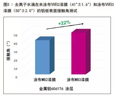 技术｜水性交联改善涂料耐腐蚀性 中网信息