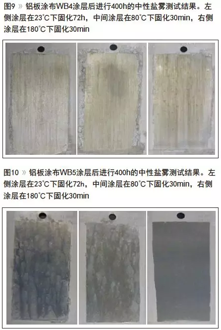 技术｜水性交联改善涂料耐腐蚀性 涂料在线,coatingol.com