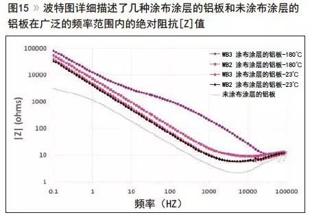 技术｜水性交联改善涂料耐腐蚀性 涂料在线,coatingol.com