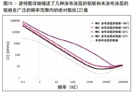 技术｜水性交联改善涂料耐腐蚀性 中网信息