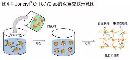 高性能一级分散体羟丙乳液的开发与应用 中网信息