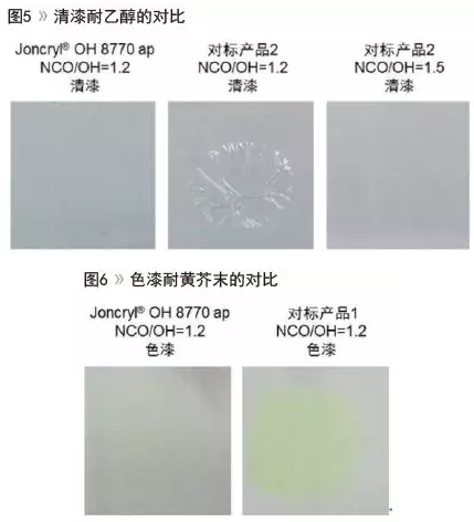 高性能一级分散体羟丙乳液的开发与应用 涂料在线,coatingol.com