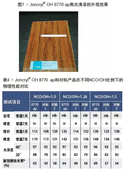 高性能一级分散体羟丙乳液的开发与应用 涂料在线,coatingol.com