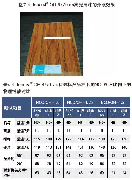 高性能一级分散体羟丙乳液的开发与应用 中网信息