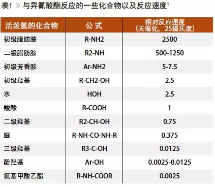 水性耐候环氧树脂的研究进展 涂料在线,coatingol.com