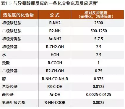 水性耐候环氧树脂的研究进展 中网信息