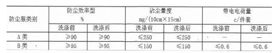 粉末涂料生产及施工安全与防护 涂料在线,coatingol.com