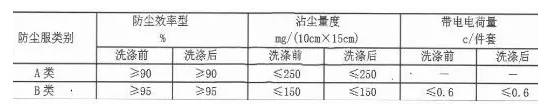 粉末涂料生产及施工安全与防护 中网信息