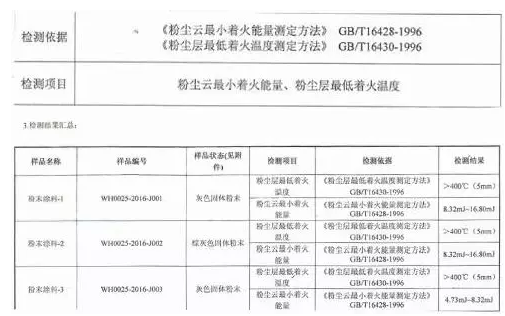 粉末涂料生产及施工安全与防护 涂料在线,coatingol.com