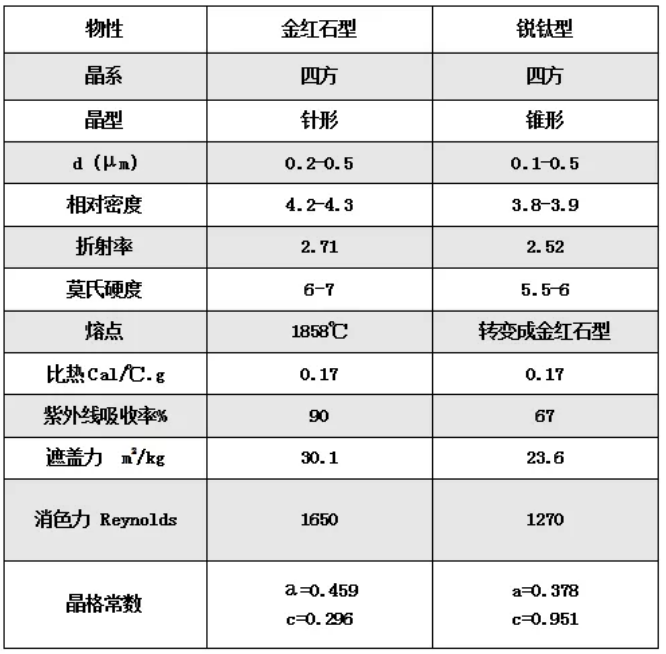 如何选择粉末涂料用钛白粉颜料 涂料在线,coatingol.com