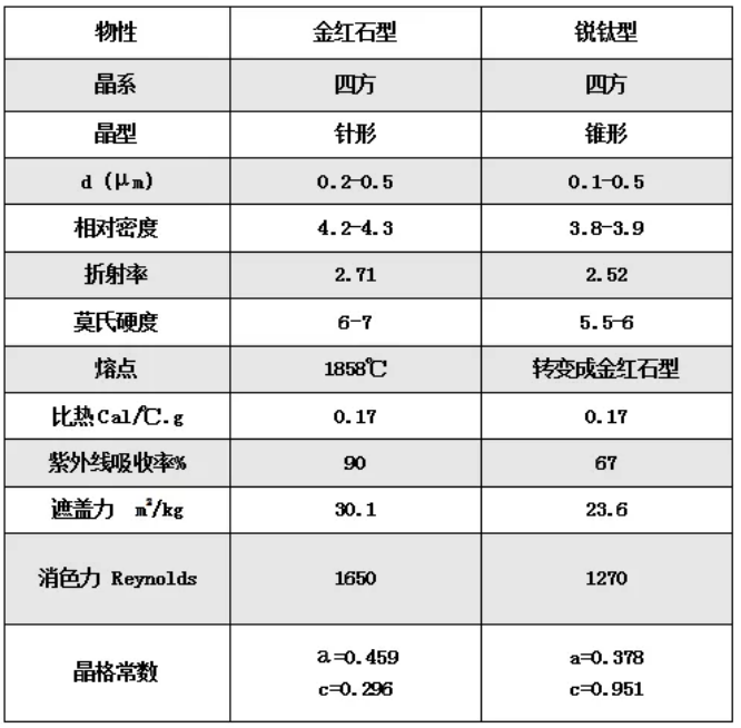 如何选择粉末涂料用钛白粉颜料 中网信息