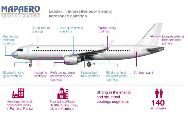 阿克苏诺贝尔收购Mapaero并加强其全球航空涂料业务 涂料在线,coatingol.com
