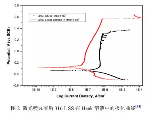 机械应力对不锈钢点蚀行为的影响 涂料在线,coatingol.com