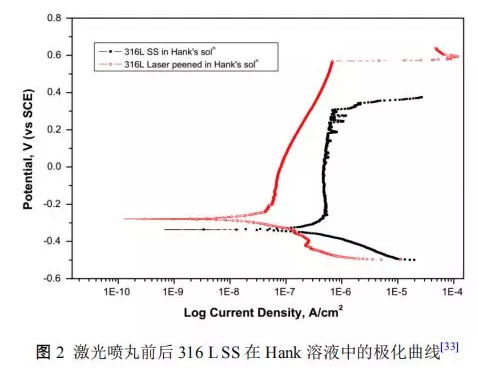 机械应力对不锈钢点蚀行为的影响 中网信息