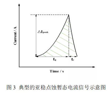 机械应力对不锈钢点蚀行为的影响 涂料在线,coatingol.com