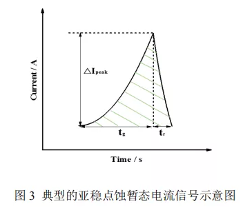 机械应力对不锈钢点蚀行为的影响 中网信息