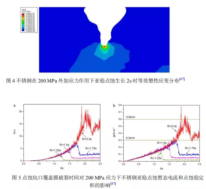 机械应力对不锈钢点蚀行为的影响 涂料在线,coatingol.com