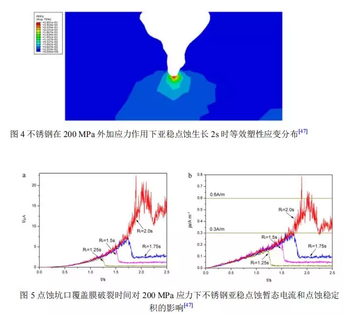 机械应力对不锈钢点蚀行为的影响 中网信息