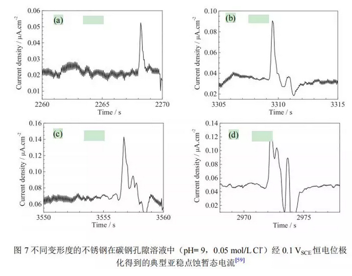 机械应力对不锈钢点蚀行为的影响 中网信息