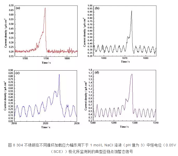 机械应力对不锈钢点蚀行为的影响 中网信息