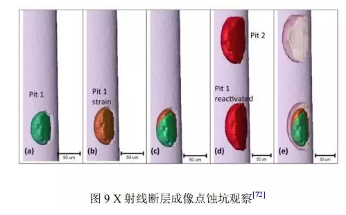 机械应力对不锈钢点蚀行为的影响 涂料在线,coatingol.com