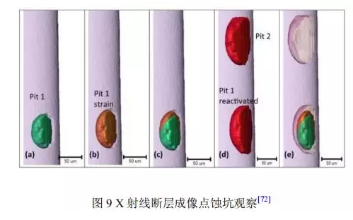 机械应力对不锈钢点蚀行为的影响 中网信息