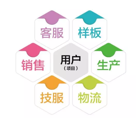 战报｜择善同行，固克中标龙湖集团战略集采 涂料在线,coatingol.com