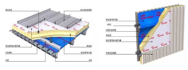 防水透汽膜及应用举例 涂料在线,coatingol.com