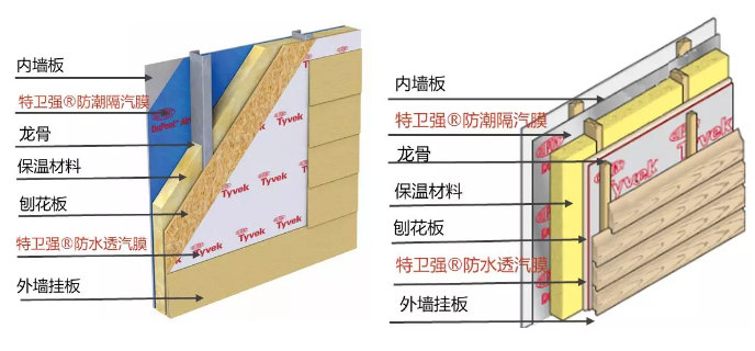 防水透汽膜及应用举例 涂料在线,coatingol.com