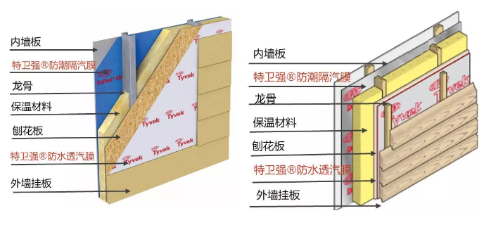 防水透汽膜及应用举例 中网信息