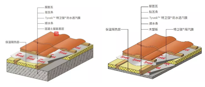 防水透汽膜及应用举例 涂料在线,coatingol.com
