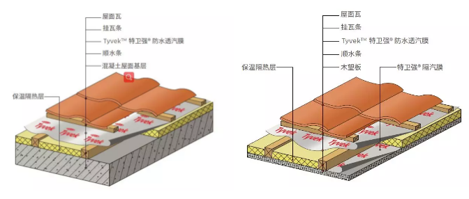 防水透汽膜及应用举例 中网信息