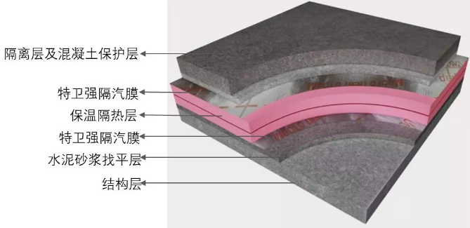防水透汽膜及应用举例 涂料在线,coatingol.com