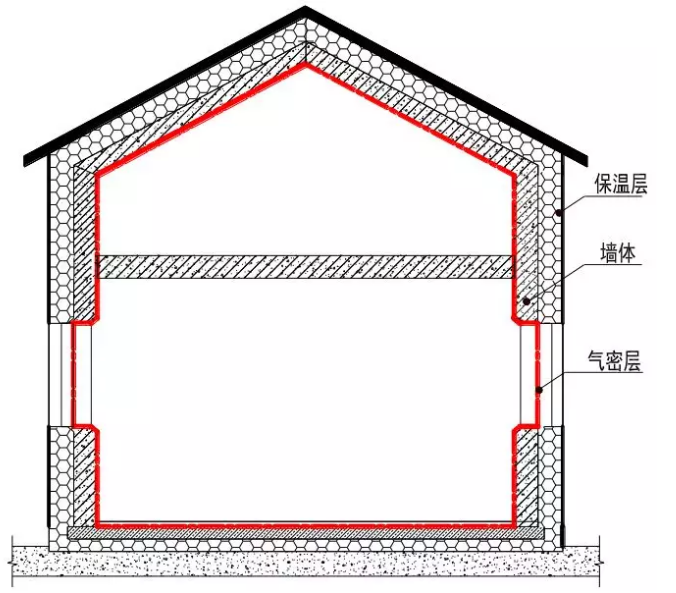 防水透汽膜及应用举例 涂料在线,coatingol.com