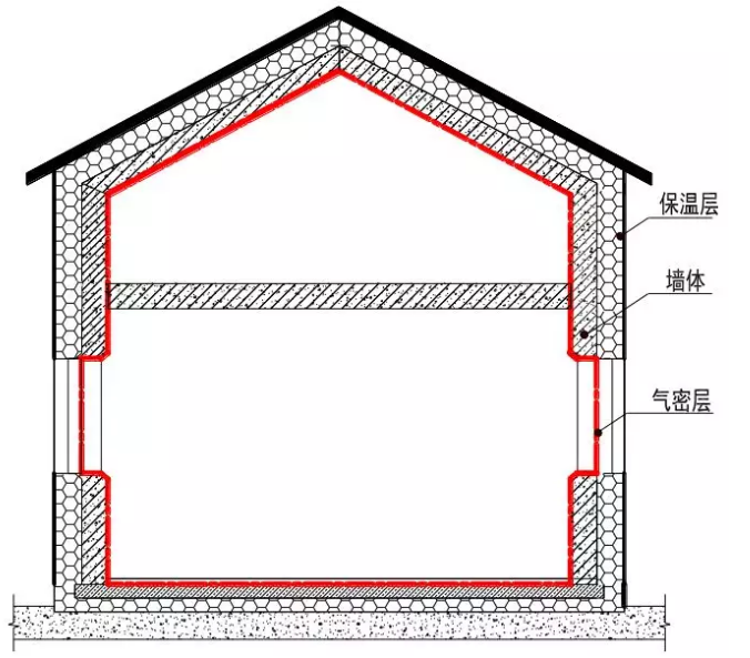 防水透汽膜及应用举例 中网信息