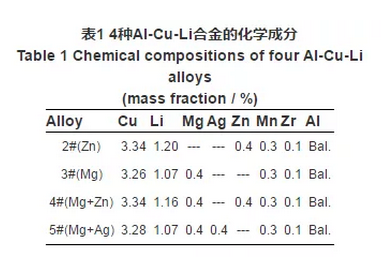 Mg,Ag,Zn微合金化Al-Cu-Li系铝锂合金T6态时效的晶间腐蚀行为 涂料在线,coatingol.com
