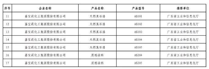 厉害了嘉宝莉！7种产品上榜国家绿色设计产品名单！ 涂料在线,coatingol.com