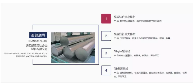 科创板公司今日上市交易，这8家材料企业亮相资本市场 涂料在线,coatingol.com