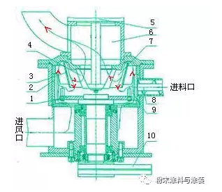 粉末涂料的制备和配方技术 涂料在线,coatingol.com