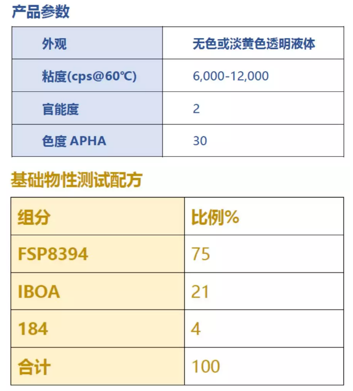 高性能UV胶黏剂树脂-FSP8394 涂料在线,coatingol.com