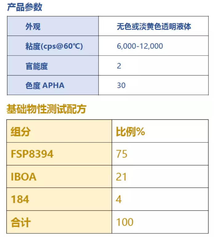 高性能UV胶黏剂树脂-FSP8394 中网信息