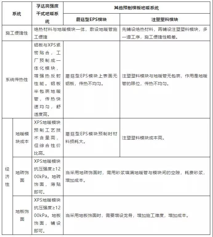 技术贴 | 什么是干式地暖系统 涂料在线,coatingol.com