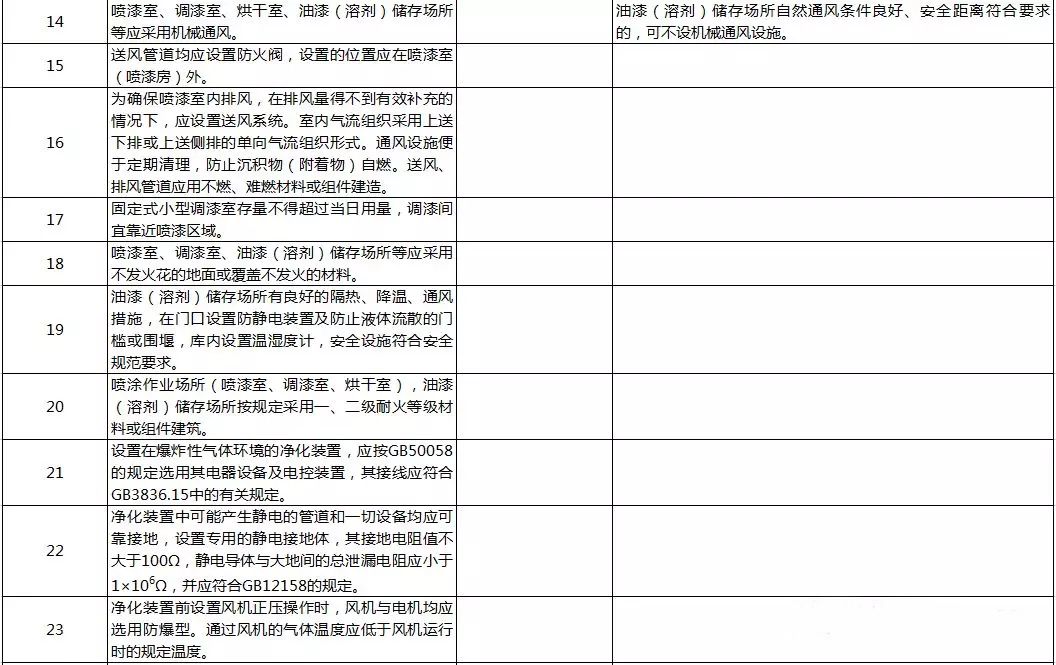 浙江：重点整治喷涂作业场所布局、安全设备设施和现场管理等方面...... 涂料在线,coatingol.com