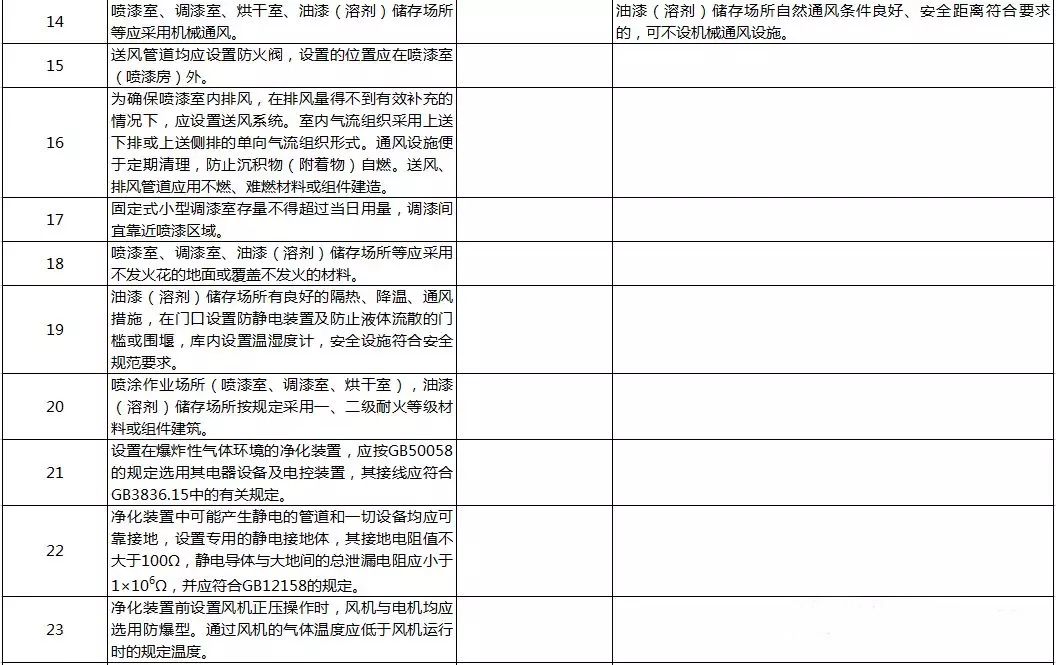 浙江：重点整治喷涂作业场所布局、安全设备设施和现场管理等方面...... 中网信息