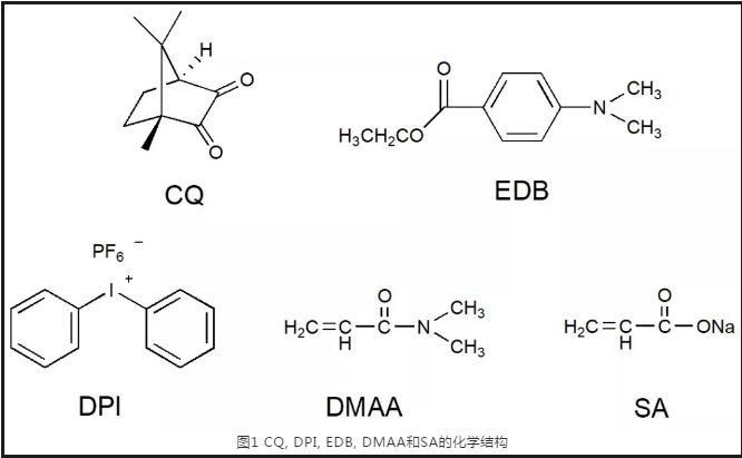 采用蓝光固化体系制备高吸水高性能水凝胶 涂料在线,coatingol.com