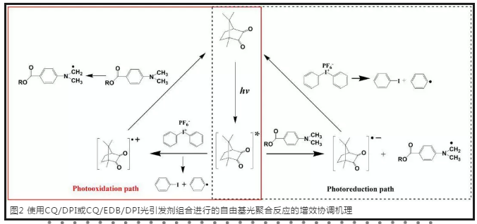 采用蓝光固化体系制备高吸水高性能水凝胶 涂料在线,coatingol.com