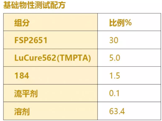 优异柔韧性改性环氧丙烯酸酯 - FSP2651 涂料在线,coatingol.com