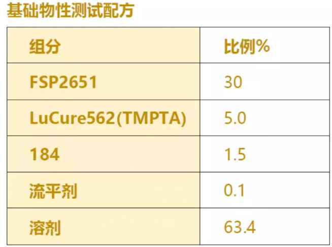 优异柔韧性改性环氧丙烯酸酯 - FSP2651 中网信息