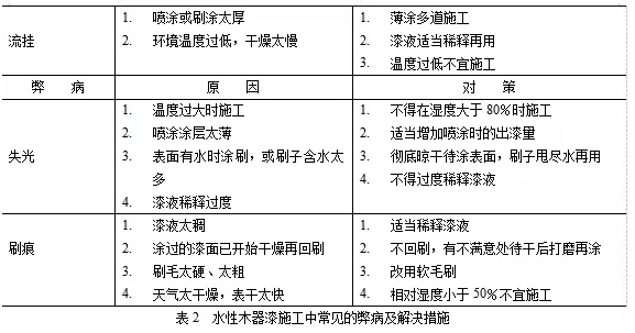 水漆涂料木器漆的涂装工艺解析 涂料在线,coatingol.com