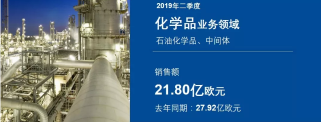 巴斯夫发布2019二季度财报 涂料在线,coatingol.com